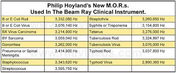 Royal Raymond Rife Machine Frequencies Destroying Viruses