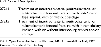 intertrochanteric femur fracture orif