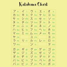 Japanese Language Katakana Chart Japanese Language