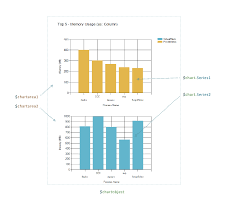 Tutorial Powershell And Microsoft Chart Controls Or How To