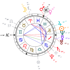 Astrology And Natal Chart Of Lebron James Born On 1984 12 30