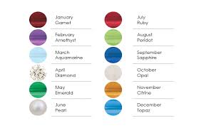 Gemstones In Jewelry Getting To Know Your Birthstone Usa