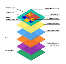 architecture overview android open