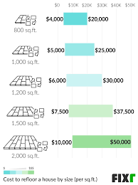 fixr com floor replacement cost