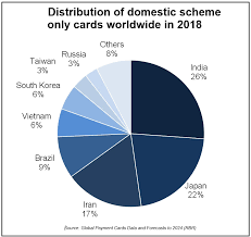 domestic payment card schemes create