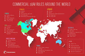 commercial drone rules around the world
