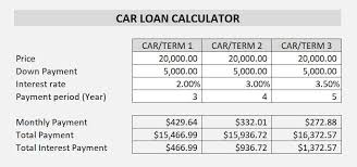 The repayment schedule for 9 months for personal vehicle, and for 12 months for commercial vehicles. Car Loan Calculator Exceltemplates Org