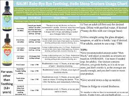 Tincture Ratio Chart