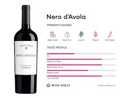 Use This Flow Chart For Selecting Italian Red Wines Wine Folly