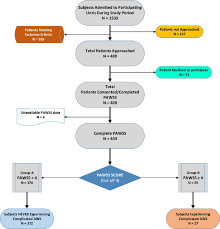 Flow Chart Of Patient Recruitment Download Scientific Diagram
