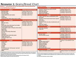 1 Crediting Grains Breads Flow Chart For Determining Gr B