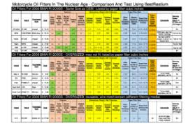Oil Filter Charts Revised 03 14 18 Best Rest Products