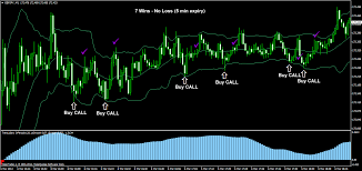 1 Minute Binary Options Strategy With Bollinger Bands And