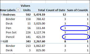 pivot table calculated field counting