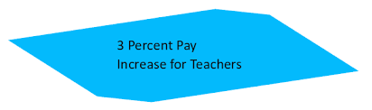 teachers to get 3 percent pay increase
