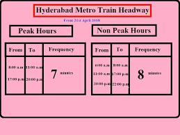Hyderabad Metro Train Timings Miyapur To Nagole