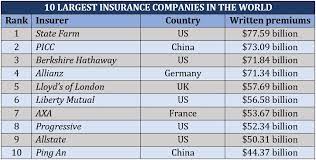 Insurance Business America gambar png