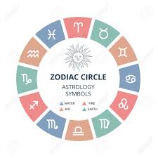 Zodiac Circle Astrology Symbols Arranged In Round Shape Isolated