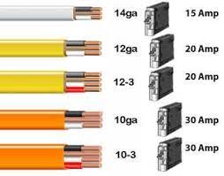 Wires and cables are used to deliver electricity to the appliances and devices that we use every day. Color Code For Residential Wire How To Match Wire Size And Circuit Breaker Home Electrical Wiring Diy Electrical Residential Wiring