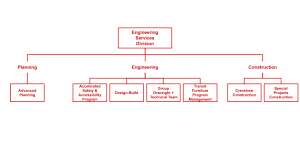 Engineering Services Organization Chart Bureau Of Street