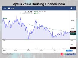 aptus value housing finance india