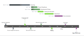 How To Make A Gantt Chart In Google Docs Free Template