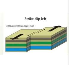 strike slip fault