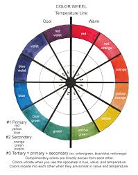 Color Wheel Keys And Temperatures