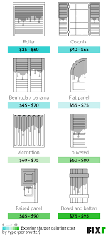 fixr com cost to paint shutters