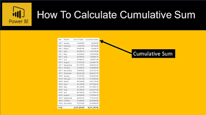 calculate ulative sum in power bi
