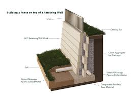 Complete Guide To Diy Retaining Walls