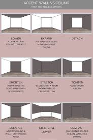 accents walls vs ceilings
