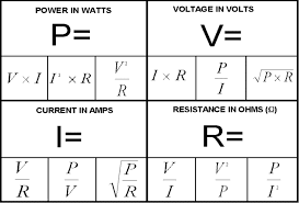 The Dreaded Ohms Law