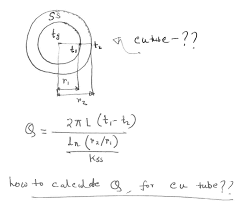 Heat Transfer Coefficient Calculation