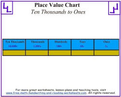 Ones To Ten Thousands Place Value Chart Place Value Chart