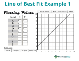 Line Of Best Fit Definition Example
