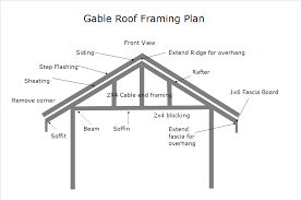 roof framing plan a complete guide
