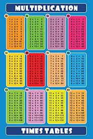 Multiplication Table Blue Poster 24 X 36in You Can Get