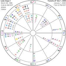 Techniques In Astrology Finding Lady Gagas Ascendant