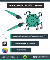 polk audio rc80i review is it the