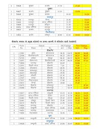 Indian Railways Latest Changed Time Table 2017 2018