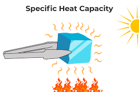 Specific Heat Capacity Definition