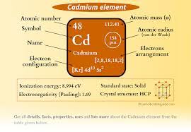 cadmium cd periodic table element
