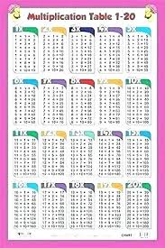 100 Table Chart Csdmultimediaservice Com