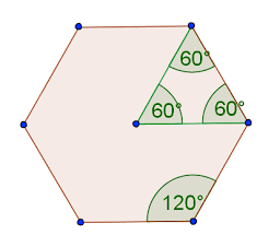 Ecke) ist ein polygon (vieleck), bestehend aus sechs. Das Regulare Sechseck Mathepedia