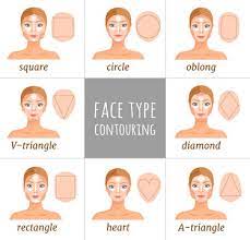 contouring for diffe face shapes