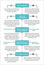 Marathon Training Flow Chart Are You Ready To Start
