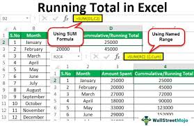 running total in excel how to