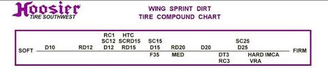 Wing Non Wing Sprint Dirt 85 0 8 0 15 D20 Circle Track