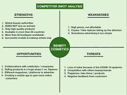 compeor swot ysis